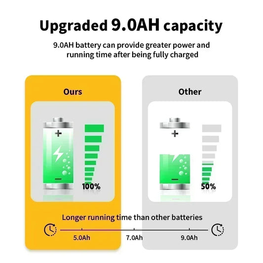 DEWALT 20V 9000mAh Li-Ion Battery