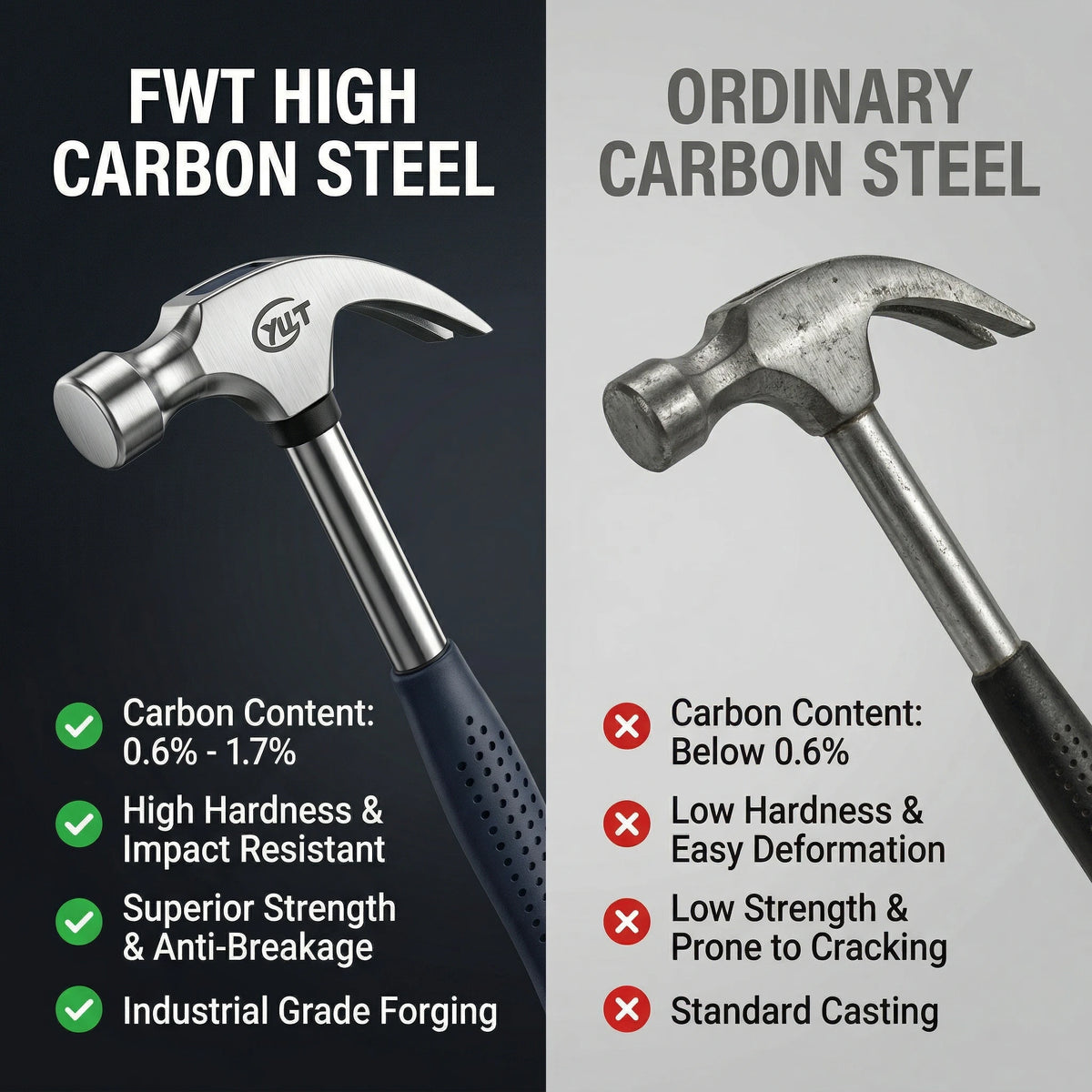 Multifunctional Claw Hammer Ergonomic Handle Heavy Duty Striking Tool for Home Repair Construction & DIY