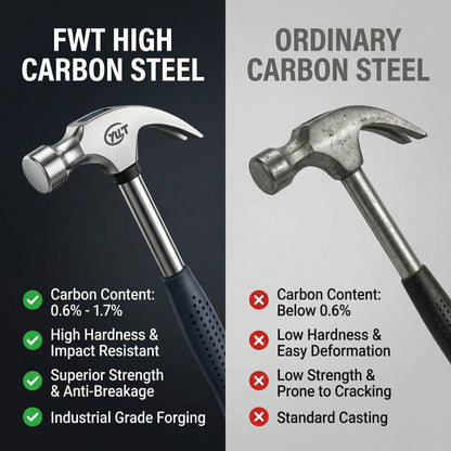 Multifunctional Claw Hammer Ergonomic Handle Heavy Duty Striking Tool for Home Repair Construction & DIY
