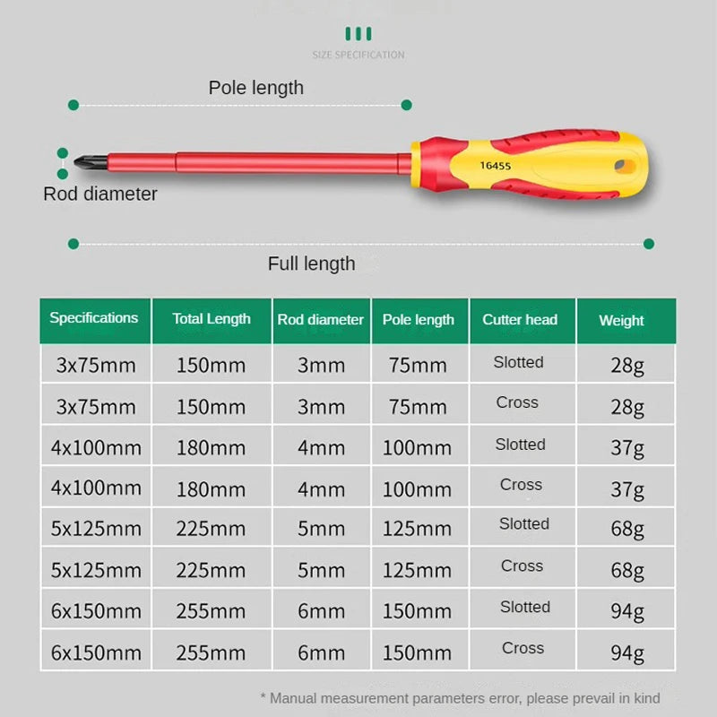 Insulated Screwdriver Set