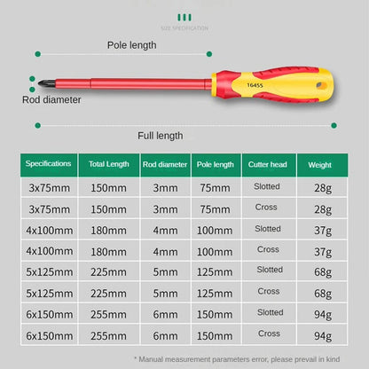 Insulated Screwdriver Set